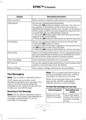 Page 436Description and action
Display
Enter numbers using the audio system's numeric keypad.
Dial a number
Access your downloaded phonebook.
Phonebook
1. Press the OK button to confirm and enter. You can use
the options at the bottom of the screen to access an
alphabetical category quickly. You can also use the letters
on the audio system's numeric keypad to jump in the list.
2. Scroll through your phonebook contacts.
3. Press the 
OK button again when the desired selection
appears in the audio...