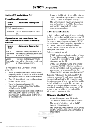 Page 443Setting 911 Assist On or Off
Press Menu then select
Action and Description
Menu
Item
SYNC-Applications Select desired option, on or
off.
911 Assist
If you choose not to activate this
feature you will have the following
options: Action and Description
Menu
Item
Provides a display and voice
reminder at phone connection
at vehicle start.
Voice
Reminder
ON
Provides a display reminder
only without a voice reminder
at phone connection.
Voice
Reminder
OFF
To make sure that 911 Assist works
properly:
• SYNC must...