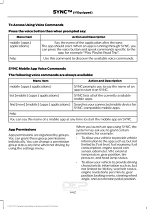 Page 445To Access Using Voice Commands
Press the voice button then when prompted say:
Action and Description
Menu Item
Say the name of the application after the tone.
The app should start. When an app is running through SYNC, you can press the voice button and speak commands specific to the app, for example "Play Playlist Road Trip".
mobile (apps |
applications)
Use this command to discover the available voice commands.
help
SYNC Mobile App Voice Commands
The following voice commands are always...