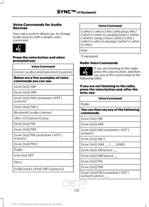 Page 454Voice Commands for Audio
Sources
Your voice system allows you to change
audio sources with a simple voice
command.
Press the voice button and when
prompted say:
Voice Command
(music | audio | entertainment) [system]
Below are a few examples of voice
commands you can use.
[tune [to]] AM
[tune [to]] AM1
[tune [to]] AM (autostore | AST |
autoset)
[tune [to]] AM 2
Bluetooth (audio | stereo)
(disc | CD [player]) play
[tune [to]] FM
[tune [to]] FM1
[tune [to]] FM (autostore | AST |
autoset)
[tune [to]] FM 2...