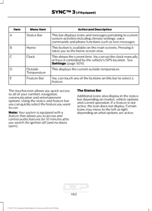 Page 465Action and Description
Menu Item
Item
This bar displays icons and messages pertaining to current
system activities including climate settings, voice
commands and phone functions such as text messages.
Status Bar
A
This button is available on the main screens. Pressing it
takes you to the home screen view.
Home
B
This shows the current time. You can set the clock manually
or have it controlled by the vehicle's GPS location.  See
Settings (page 509).
Clock
C
This displays the current outside...