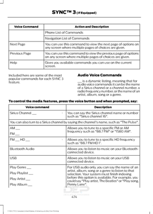 Page 477Action and Description
Voice Command
Phone List of Commands
Navigation List of Commands
You can use this command to view the next page of options on
any screen where multiple pages of choices are given.
Next Page
You can use this command to view the previous page of options
on any screen where multiple pages of choices are given.
Previous Page
Gives you available commands you can use on the current
screen.
Help
Included here are some of the most
popular commands for each SYNC 3
feature. Audio Voice...