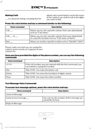 Page 479Making Calls
___ is a dynamic listing, meaning that for
phone voice commands it can be the name
of the contact you wish to call or the digits
you want to dial.
Press the voice button and say a command similar to the following: Description
Voice command
Allows you to call a specific contact from your phonebook
such as "Call Jenny".
Call ___
Allows you to call a specific contact from your phonebook
at a specific location such as "Call Jenny at Home".
Call ___ at ___
Allows you to dial a...