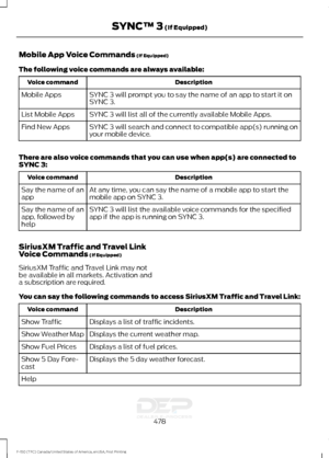 Page 481Mobile App Voice Commands (If Equipped)
The following voice commands are always available: Description
Voice command
SYNC 3 will prompt you to say the name of an app to start it on
SYNC 3.
Mobile Apps
SYNC 3 will list all of the currently available Mobile Apps.
List Mobile Apps
SYNC 3 will search and connect to compatible app(s) running on
your mobile device.
Find New Apps
There are also voice commands that you can use when app(s) are connected to
SYNC 3: Description
Voice command
At any time, you can...