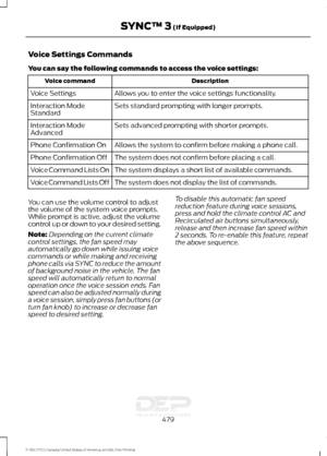 Page 482Voice Settings Commands
You can say the following commands to access the voice settings:
Description
Voice command
Allows you to enter the voice settings functionality.
Voice Settings
Sets standard prompting with longer prompts.
Interaction Mode
Standard
Sets advanced prompting with shorter prompts.
Interaction Mode
Advanced
Allows the system to confirm before making a phone call.
Phone Confirmation On
The system does not confirm before placing a call.
Phone Confirmation Off
The system displays a short...