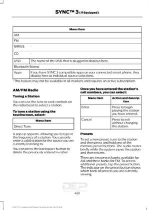 Page 484Menu item
AM
FM 1
SIRIUS
1
CD
The name of the USB that is plugged in displays here.
USB
Bluetooth Stereo
If you have SYNC 3 compatible apps on your connected smart phone, they
display here as individual source selections.
Apps
1  This feature may not be available in all markets and requires an active subscription.
AM/FM Radio
Tuning a Station
You can use the tune or seek controls on
the radio bezel to select a station.
To tune a station using the
touchscreen, select: Menu item
Direct Tune
A pop up...