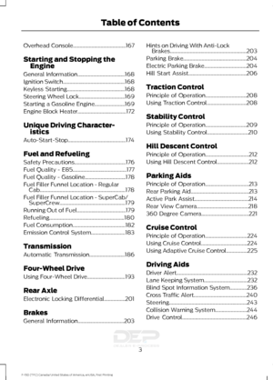 Page 6Overhead Console........................................167
Starting and Stopping the Engine
General Information
....................................168
Ignition Switch
...............................................168
Keyless Starting............................................168
Steering Wheel Lock...................................169
Starting a Gasoline Engine.......................169
Engine Block Heater.....................................172
Unique Driving Character- istics...