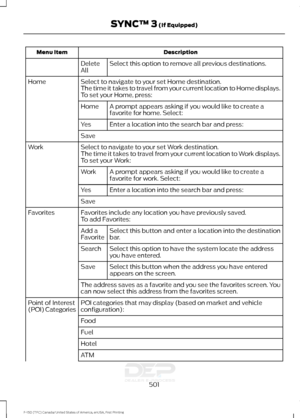 Page 504Description
Menu Item
Select this option to remove all previous destinations.
Delete
All
Select to navigate to your set Home destination.
Home
The time it takes to travel from your current location to Home displays.
To set your Home, press:
A prompt appears asking if you would like to create a
favorite for home. Select:
Home
Enter a location into the search bar and press:
Yes
Save
Select to navigate to your set Work destination.
Work
The time it takes to travel from your current location to Work...