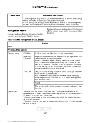 Page 506Action and Description
Menu Item
The navigation map shows your estimated time of arrival, remaining
travel time and the distance to your destination.
SYNC 3 may not always announce vehicle arrival at the exact point
of your destination and you may have to cancel a route manually.
Navigation Menu
In map mode and during active navigation
you can access the navigation menu. During active navigation, touch the bottom
of the screen to view the menu and other
buttons.
To access the Navigation menu, press:...