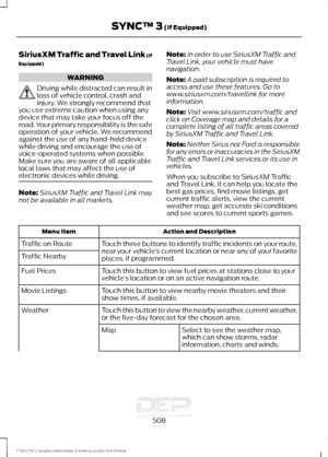 Page 511SiriusXM Traffic and Travel Link (If
Equipped)
WARNING
Driving while distracted can result in
loss of vehicle control, crash and
injury. We strongly recommend that
you use extreme caution when using any
device that may take your focus off the
road. Your primary responsibility is the safe
operation of your vehicle. We recommend
against the use of any hand-held device
while driving and encourage the use of
voice-operated systems when possible.
Make sure you are aware of all applicable
local laws that may...