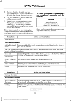 Page 5153. Confirm that the six-digit number
appearing on your phone matches the
six-digit number on the touchscreen.
4. The touchscreen indicates when the pairing is successful.
5. Your phone may prompt you to give the system permission to access
information. To check your phone ’s
compatibility, see your phone ’s manual
or visit the website.
Other features, such as text messaging
using Bluetooth and automatic phonebook
download, are phone-dependent features. To check your phone
’s compatibility,
see your phone...