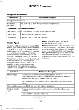 Page 520Navigation Preferences
Action and Description
Menu Item
Navigation Preferences You can adjust how the system provides prompts.
Guidance
Prompts
Then select any of the following:
A tone sounds followed by voice instructions.
Voice and Tones
Only voice instructions are given.
Voice Only
Only a tone sounds to prompt you.
Tones Only
Mobile Apps
You can enable the control of compatible
mobile apps running on your Bluetooth or
USB device on SYNC 3. In order to enable
mobile apps, SYNC 3 requires user consent...