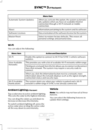 Page 522Menu Item
When you activate this option, the system automatic-
ally updates when you have an available Internet
connection through a Wi-Fi network or mobile
connection.
Automatic System Updates
Information pertaining to the system and its software.
About
Documentation of the software license for the system.
Software Licenses
Select to restore factory defaults. This erases all
personal settings and personal data.
Master Reset
Wi-Fi
You can adjust the following: Action and Description
Menu Item
Enable this...