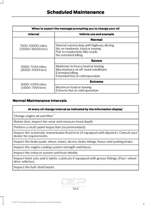 Page 546When to expect the message prompting you to change your oil
Vehicle use and example
Interval
Normal
7500-10000 miles
(12000-16000 km) Normal commuting with highway driving
No, or moderate, load or towing
Flat to moderately hilly roads
No extended idling
Severe
5000-7499 miles
(8000-11999 km) Moderate to heavy load or towing
Mountainous or off-road conditions
Extended idling
Extended hot or cold operation
Extreme
3000-4999 miles
(4800-7999 km) Maximum load or towing
Extreme hot or cold operation
Normal...