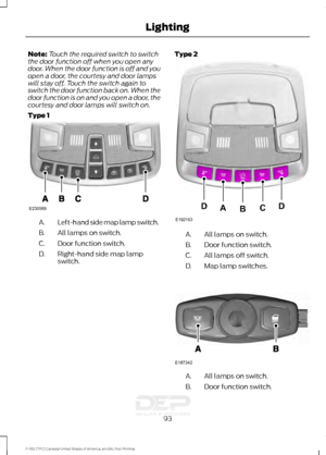 Page 96Note:
Touch the required switch to switch
the door function off when you open any
door. When the door function is off and you
open a door, the courtesy and door lamps
will stay off. Touch the switch again to
switch the door function back on. When the
door function is on and you open a door, the
courtesy and door lamps will switch on.
Type 1 Left-hand side map lamp switch.
A.
All lamps on switch.
B.
Door function switch.
C.
Right-hand side map lamp
switch.
D. Type 2
All lamps on switch.
A.
Door function...