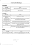 Page 134Driver Alert
Action
Message
Stop and rest as soon as it is safe to do so.
Driver Alert Warning Rest
Now
Take a rest soon.
Driver Alert Warning Rest
Suggested
Drivetrain Action
Message
The electronic locking differential requests a certain speedrequirement to engage.
To Engage Locking
Differential Slow to XX mph/km/h
The electronic locking differential requests the acceleratorto be released in order to engage.
To Engage Locking
Differential Release Accelerator Pedal
An electronic locking differential...