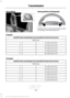 Page 192Floor Shifter Steering Wheel (If Equipped)
Upshift to the recommended shift speeds
according to the following chart:
6-speed Upshifts when accelerating (recommended for best fuel economy)
Shift from:15 mph (24 km/h)
1 – 2
25 mph (40 km/h)
2 – 3
40 mph (64 km/h)
3 – 4
45 mph (72 km/h)
4 – 5
50 mph (80 km/h)
5 – 6
10-speed Upshifts when accelerating (recommended for best fuel economy)
Shift from:15 mph (24 km/h)
1 – 2
20 mph (32 km/h)
2 – 3
27 mph (43 km/h)
3 – 4
32 mph (51 km/h)
4 – 5
37 mph (60 km/h)
5 –...