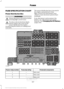 Page 310FUSE SPECIFICATION CHART
Power Distribution Box
WARNINGS
Always disconnect the battery before
servicing high current fuses.
To reduce risk of electrical shock,
always replace the cover to the
power distribution box before
reconnecting the battery or refilling fluid
reservoirs. The power distribution box is located in
the engine compartment. It has
high-current fuses that protect your
vehicle's main electrical systems from
overloads.
If you disconnect and reconnect the
battery, you will need to reset...