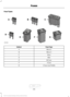 Page 319Fuse Types
Fuse Type
Callout
Micro 2
A
Micro 3
B
Maxi
C
Mini
D
M Case
E
J Case
F
J Case Low Profile
G
316
F-150 (TFC) Canada/United States of America, enUSA, First Printing FusesE207206   