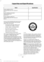 Page 394Specification
Name
--
Lock cylinders (U.S.):
Penetrating and Lock Lubricant
XL-1
--
Lock cylinders (Canada):
Penetrating Fluid
CXC-51-A
--
Lock cylinders (Mexico):
Penetrating and Lock Lubricant
MXL-1
If you use oil and fluids that do not meet
the defined specification and viscosity
grade, this may lead to:
• Component damage which is not
covered by the vehicle warranty.
• Longer engine cranking periods.
• Increased emission levels.
• Reduced engine performance.
• Reduced fuel economy.
• Degraded brake...