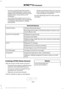 Page 472•
Screens crowded with information,
such as Point of Interest reviews and
ratings, SiriusXM Traffic and Travel Link
sports scores, movie times or ski
conditions.
• Any action that requires you to use a
keyboard is restricted, such as entering
a navigation destination or editing
information. •
All lists are limited so the user can view
fewer entries (such as phone contacts
or recent phone call entries).
See the following chart for more specific
examples. Restricted features
Pairing a Bluetooth phone....