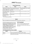 Page 490Potential station issues
Action
Cause
Issues
No action required. The station
is not available in your current
location.
The previously stored multicast
preset or direct tune is not
available in your current recep-
tion area.
Cannot access HD2 or
HD3 multicast channel
when recalling a preset
or from a direct tune.
Fill out the station issue form.1
Data service issue by the radio
broadcaster.
Text information does
not match currently
playing audio.
Fill out the station issue form.
1
Data service issue by...