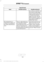 Page 532AppLink issues
Possible solution(s)
Possible cause(s)
Issue
On an iPhone with iOS7+, to
force close an app, double
tap the home button then
swipe up on the app to close
it. Tap the home button
again, then select the app
again to restart it. After a
few seconds, the app should
then appear in SYNC 3's
Mobile App's Menu.
Switch Bluetooth off and
then on to reset it on your
phone. If you are in your
vehicle, SYNC 3 should be
able to automatically re-
connect to your phone if you
press the...