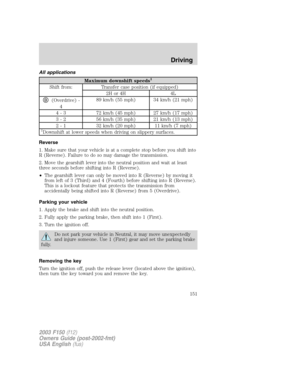 Page 151All applications
Maximum downshift speeds1
Shift from: Transfer case position (if equipped)
2H or 4H 4L
D(Overdrive) -
489 km/h (55 mph) 34 km/h (21 mph)
4 - 3 72 km/h (45 mph) 27 km/h (17 mph)
3 - 2 56 km/h (35 mph) 21 km/h (13 mph)
2 - 1 32 km/h (20 mph) 11 km/h (7 mph)
1Downshift at lower speeds when driving on slippery surfaces.
Reverse
1. Make sure that your vehicle is at a complete stop before you shift into
R (Reverse). Failure to do so may damage the transmission.
2. Move the gearshift lever into...