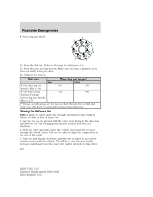 Page 192•Seven lug nut wheel
12. Stow the flat tire. Refer toStowing the flat/spare tire.
13. Stow the jack and lug wrench. Make sure the jack is fastened so it
does not rattle when you drive.
14. Unblock the wheels.
Bolt size Wheel lug nut torque*
Nm Lb-ft
F-150 (five lug nut
wheel): M14 x 2.0200 150
F-150 with Heavy
Payload Package
(seven lug nut wheel):
M12x1.75135 100
* Torque specifications are for nut and bolt threads free of dirt and
rust. Use only Ford recommended replacement fasteners.
Stowing the...