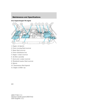 Page 2205.4L Supercharged V8 engine
1. Engine oil dipstick
2. Power steering fluid reservoir
3. Brake fluid reservoir
4. Power distribution box
5. Engine coolant reservoir
6. Air filter assembly
7. Intercooler coolant reservoir
8. Windshield washer fluid reservoir
9. Battery
10. Transmission fluid dipstick
11. Engine oil filler cap
9
8765
10111234
2003 F150(f12)
Owners Guide (post-2002-fmt)
USA English(fus)
Maintenance and Specifications
220 