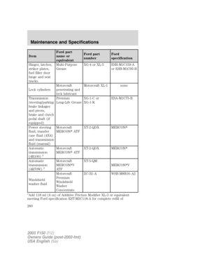 Page 260ItemFord part
name or
equivalentFord part
numberFord
specification
Hinges, latches,
striker plates,
fuel filler door
hinge and seat
tracks.Multi-Purpose
GreaseXG-4 or XL-5 ESR-M1C159-A
or ESB-M1C93-B
Lock cylindersMotorcraft
penetrating and
lock lubricantMotorcraft XL-1 none
Transmission
/steering/parking
brake linkages
and pivots,
brake and clutch
pedal shaft (if
equipped)Premium
Long-Life GreaseXG-1-C or
XG-1-KESA-M1C75-B
Power steering
fluid, transfer
case fluid (4X4)
and transmission
fluid...