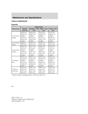 Page 262VEHICLE DIMENSIONS
Styleside
DimensionBody Style
Regular
Cab 4x2Regular Cab
4x4Super Cab
4x2Super Cab
4x4
(1) Overall
length5256 mm
(206.9 in)
(SWB)
5729 mm
(225.5 in)
(LWB)5264 mm
(207.2 in)
(SWB)
5736 mm
(225.8 in)
(LWB)5728 mm
(225.5 in)
(SWB)
6201 mm
(244.1 in)
(LWB)5735 mm
(225.8 in)
(SWB)
6208 mm
(244.4 in)
(LWB)
(2) Overall
width1989mm
(78.3 in)
12019 mm
(79.5 in)11989 mm
(78.3 in)12019 mm
(79.5 in)1
(3) Overall
height1846 mm
(72.7 in)
(SWB)
1838 mm
(72.4 in)
(LWB)1915 mm
(75.4 in)
(SWB)
1907 mm...