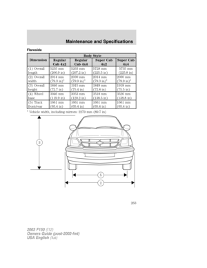 Page 263Flareside
DimensionBody Style
Regular
Cab 4x2Regular
Cab 4x4Super Cab
4x2Super Cab
4x4
(1) Overall
length5255 mm
(206.9 in)5263 mm
(207.2 in)5728 mm
(225.5 in)5735 mm
(225.8 in)
(2) Overall
width2014 mm
(79.3 in)
12030 mm
(79.9 in)12014 mm
(79.3 in)12030 mm
(79.9 in)1
(3) Overall
height1846 mm
(72.7 in)1915 mm
(75.4 in)1849 mm
(72.8 in)1918 mm
(75.5 in)
(4) Wheel
base3046 mm
(119.9 in)3053 mm
(120.2 in)3518 mm
(138.5 in)3526 mm
(138.8 in)
(5) Track
front/rear1661 mm
(65.4 in)1661 mm
(65.4 in)1661 mm...