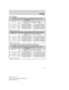 Page 1494.2L V6 engine
Upshifts when accelerating (recommended for best fuel
economy)
Shift from: Transfer case position (if equipped)
2H or 4H 4L
1 - 2 24 km/h (15 mph) 14 km/h (9 mph)
2 - 3 40 km/h (25 mph) 19 km/h (12 mph)
3 - 4 60 km/h (37 mph) 24 km/h (15 mph)
4
-
D(Overdrive)72 km/h (45 mph) 29 km/h (18 mph)
Upshifts when cruising (recommended for best fuel economy)
Shift from: Transfer case position (if equipped)
2H or 4H 4L
1 - 2 18 km/h (11 mph) 8 km/h (5 mph)
2 - 3 34 km/h (21 mph) 18 km/h (11 mph)
3 -...