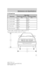 Page 265F-150 SuperCrew
DimensionBody Style
SuperCrew 4x2 mm
(in)SuperCrew 4x4mm
(in)
(1) Overall length5738
(225.9)5745
(226.2)
(2) Overall width2009
(79.1)
12029
(79.9)1
(3) Overall height1878
(73.9)21953
(76.9)
(4) Wheel base3518
(138.5)3525
(138.8)
(5)Track front/rear1661
(65.4)1 661
(65.4)
1Vehicle width, including mirrors: 2293 mm (90.3 in)
2Harley-Davidson height is 1852 mm (72.9 in)
2
5
3
2003 F150(f12)
Owners Guide (post-2002-fmt)
USA English(fus)
Maintenance and Specifications
265 