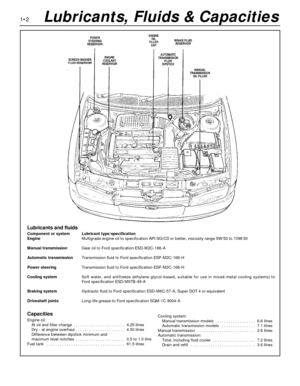 Page 161•2Lubricants, Fluids & Capacities
Lubricants and fluids
Component or system Lubricant type/specification
EngineMultigrade engine oil to specification API SG/CD or better, viscosity range 5W/50 to 10W/30
Manual transmissionGear oil to Ford specification ESD-M2C-186-A
Automatic transmissionTransmission fluid to Ford specification ESP-M2C-166-H
Power steeringTransmission fluid to Ford specification ESP-M2C-166-H
Cooling systemSoft water, and antifreeze (ethylene glycol-based, suitable for use in...