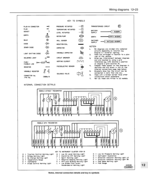 Page 224Wiring diagrams  12•23
12
Notes, internal connection details and key to symbols 