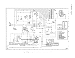 Page 22712•26 Wiring diagrams
Diagram 2: Engine management – sensor inputs (manual transmission models) 