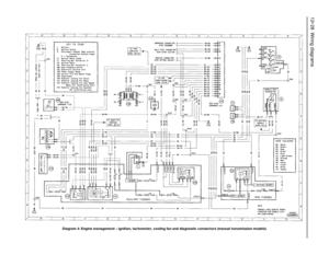 Page 22912•28 Wiring diagrams
Diagram 4: Engine management – ignition, tachometer, cooling fan and diagnostic connectors (manual transmission models) 