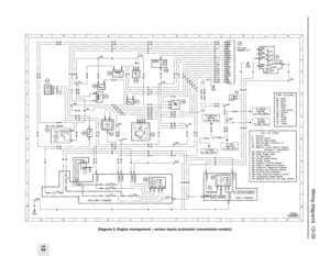 Page 230Wiring diagrams  12•29
12
Diagram 5: Engine management – sensor inputs (automatic transmission models) 