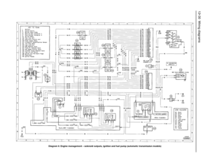 Page 23112•30 Wiring diagrams
Diagram 6: Engine management – solenoid outputs, ignition and fuel pump (automatic transmission models) 