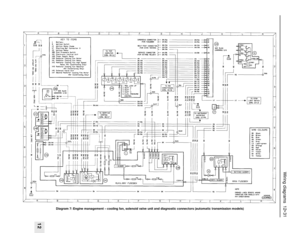 Page 232Wiring diagrams  12•31
12
Diagram 7: Engine management – cooling fan, solenoid valve unit and diagnostic connectors (automatic transmission models) 