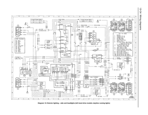 Page 23512•34 Wiring diagrams
Diagram 10: Exterior lighting – side and headlights (left-hand drive models: daytime running lights) 