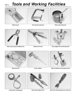 Page 261REF•2
Spline key set Valve spring compressor Piston ring compressor
Compression testing gaugeClutch plate alignment set Brake shoe steady spring cup removal tool
Piston ring removal/installation toolCylinder bore hone Three-legged hub and bearing puller
Micrometer setVernier calipers Dial test indicator and magnetic stand
Tools and Working Facilities 