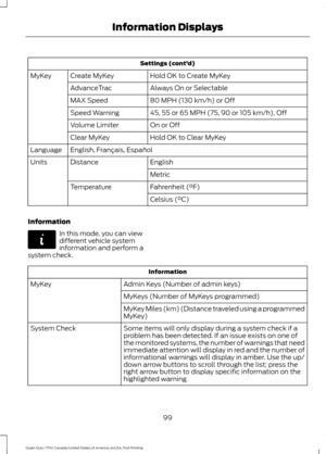 Page 102Settings (cont’
d)
Hold OK to Create MyKey
Create MyKey
MyKey
Always On or Selectable
AdvanceTrac
80 MPH (130 km/h) or Off
MAX Speed
45, 55 or 65 MPH (75, 90 or 105 km/h), Off
Speed Warning
On or Off
Volume Limiter
Hold OK to Clear MyKey
Clear MyKey
English, Français, Español
Language
English
Distance
Units
Metric
Fahrenheit (°F)
Temperature
Celsius (°C)
Information In this mode, you can view
different vehicle system
information and perform a
system check. Information
Admin Keys (Number of admin keys)...