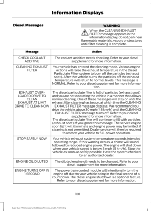 Page 104Diesel Messages
WARNING
When the CLEANING EXHAUST
FILTER message appears in the
information display, do not park near
flammable materials, vapors or structures
until filter cleaning is complete. Action
Message
The coolant additive needs checking. Refer to your dieselsupplement for more information.
CHECK COOLANT
ADDITIVE
Your vehicle has entered the cleaning mode. Various engineactions will raise the exhaust temperature in the Diesel
Particulate Filter system to burn off the particles (exhaust soot)....