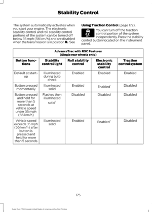 Page 178The system automatically activates when
you start your engine. The electronic
stability control and roll stability control
portions of the system can be turned off
below 35 mph (56 km/h) and are disabled
when the transmission is in position R.
 SeeUsing Traction Control (page 172). You can turn off the traction
control portion of the system
independently. Press the stability
control button located on the instrument
panel. AdvanceTrac with RSC Features
(Single rear wheels only)
Traction
control system...