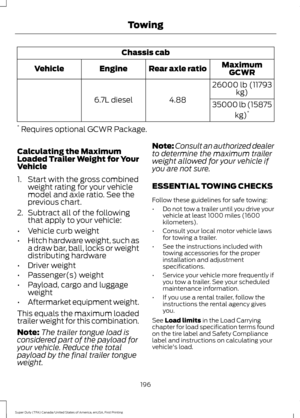 Page 199Chassis cab
MaximumGCWR
Rear axle ratio
Engine
Vehicle
26000 lb (11793kg)
4.88
6.7L diesel
35000 lb (15875
kg)*
*  Requires optional GCWR Package.
Calculating the Maximum
Loaded Trailer Weight for Your
Vehicle
1. Start with the gross combined weight rating for your vehicle
model and axle ratio. See the
previous chart.
2. Subtract all of the following
that apply to your vehicle:
• Vehicle curb weight
• Hitch hardware weight, such as
a draw bar, ball, locks or weight
distributing hardware
• Driver weight
•...