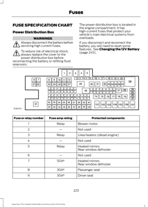 Page 226FUSE SPECIFICATION CHART
Power Distribution Box
WARNINGS
Always disconnect the battery before
servicing high current fuses.
To reduce risk of electrical shock,
always replace the cover to the
power distribution box before
reconnecting the battery or refilling fluid
reservoirs. The power distribution box is located in
the engine compartment. It has
high-current fuses that protect your
vehicle's main electrical systems from
overloads.
If you disconnect and reconnect the
battery, you will need to reset...