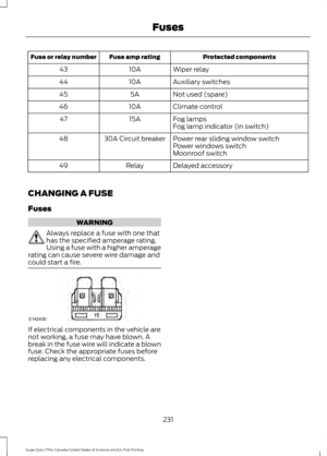 Page 234Protected components
Fuse amp rating
Fuse or relay number
Wiper relay
10A
43
Auxiliary switches
10A
44
Not used (spare)
5A
45
Climate control
10A
46
Fog lamps
15A
47
Fog lamp indicator (in switch)
Power rear sliding window switch
30A Circuit breaker
48
Power windows switch
Moonroof switch
Delayed accessory
Relay
49
CHANGING A FUSE
Fuses WARNING
Always replace a fuse with one that
has the specified amperage rating.
Using a fuse with a higher amperage
rating can cause severe wire damage and
could start a...